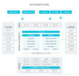 可信數字內容版權服務解決方案發布，為凈化網絡環境注入新動能